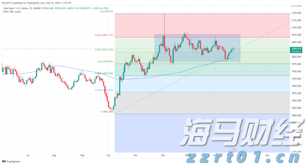 分析师对亚马逊(AMZN.US)绩前保持乐观：营收与利润有望超预期 AWS增速看好