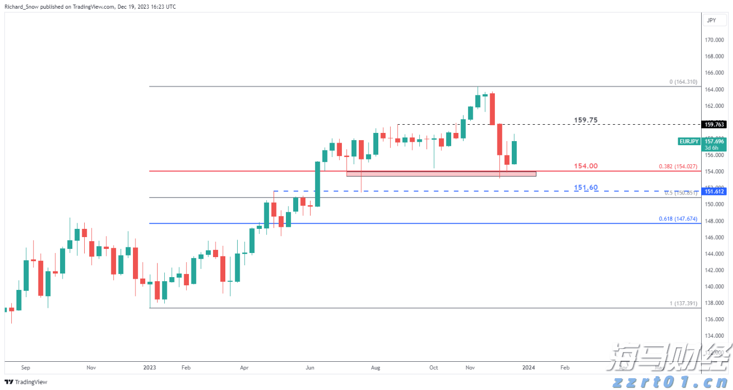 港美股投资补税潮来袭？税务自查及补缴要点一览