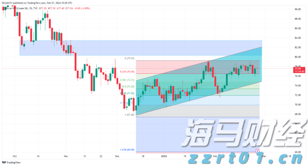 香港交易所优化IPO定价机制：提高公开认购回拨比例至35% 保留基石投资者禁售期