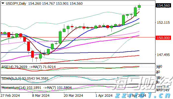 埃森哲（ACN.US）收购澳大利亚网络安全公司CyberCX 扩大亚太网络安全业务