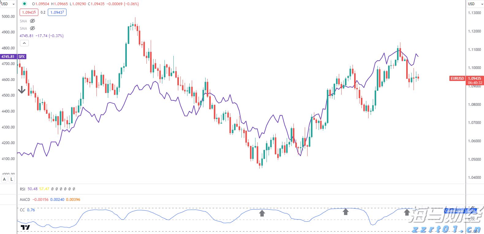 iPhone需求波动显著 瑞银对苹果(AAPL.US)维持“中性”评级