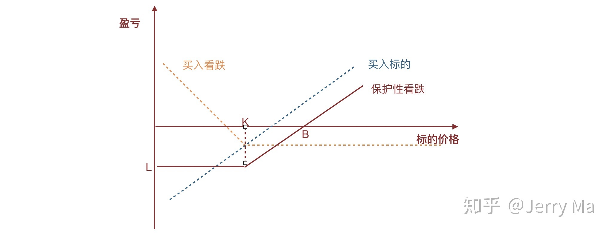 剧烈市场波动影响交易 壳牌(SHEL.US)Q2利润下降32%但超出预期