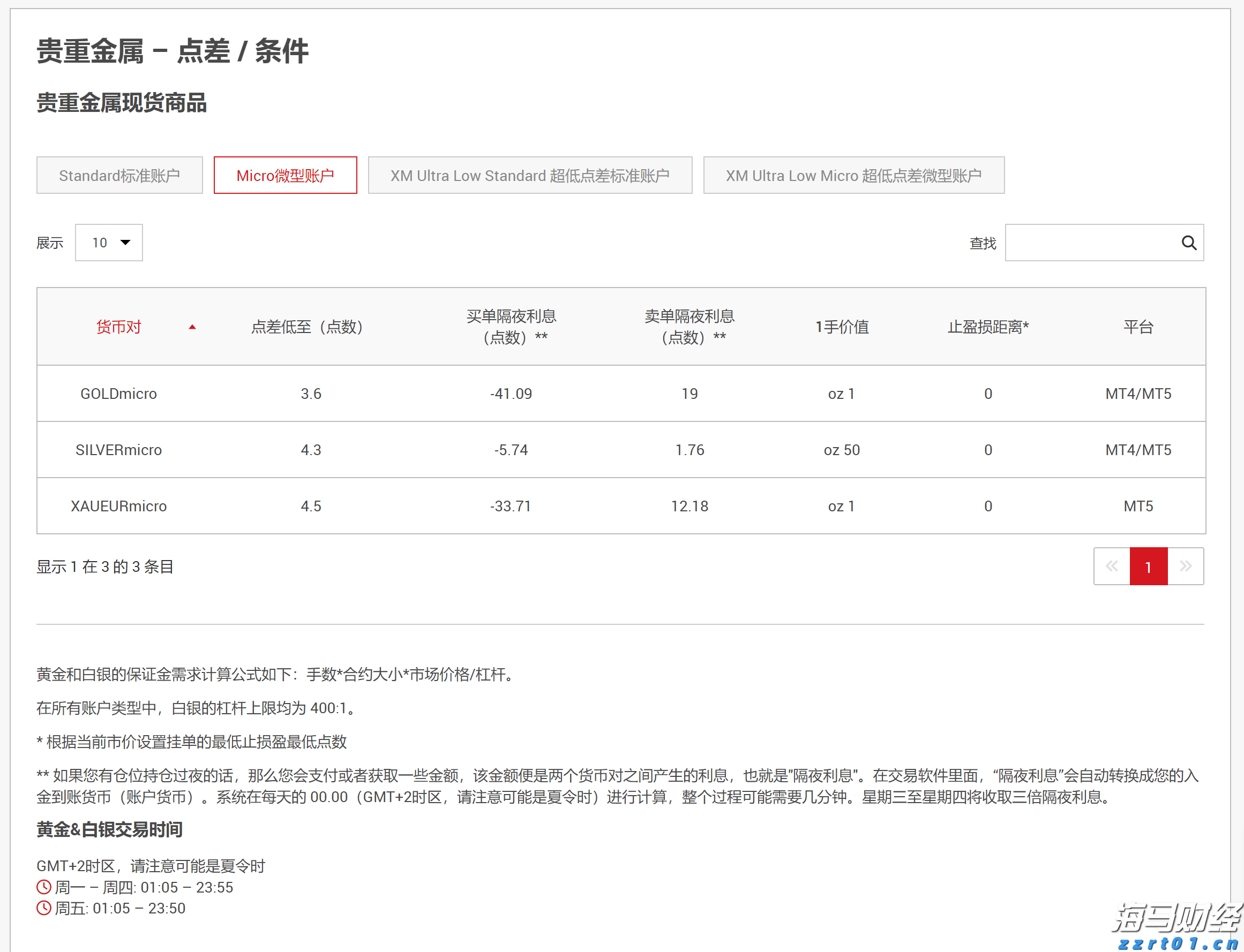 Meta(META.US) 第二季度财报赢得华尔街的赞誉，各大投行纷纷上调目标价