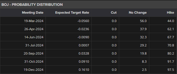 港珠澳大桥海关查获一起走私雪茄进境案
