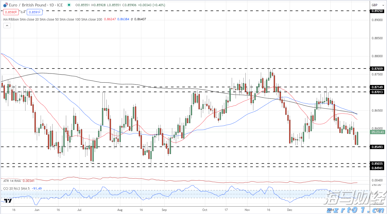 吼~ 36℃！秋分都快到了，气象部门却要提醒你防暑降温！