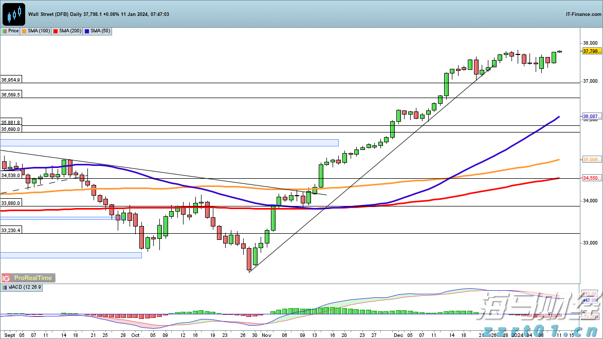 港股开盘 | 港股三大指数小幅高开 机构：港股整体升势健康