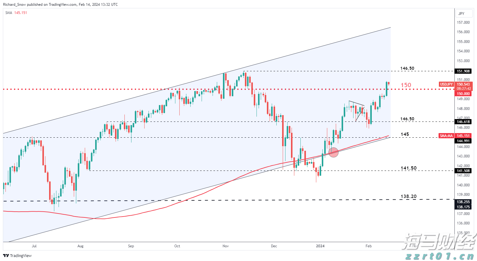 Wedbush:苹果(AAPL.US)新增1000亿美元投资美国为“战略性好棋” 维持“跑赢大盘”评级