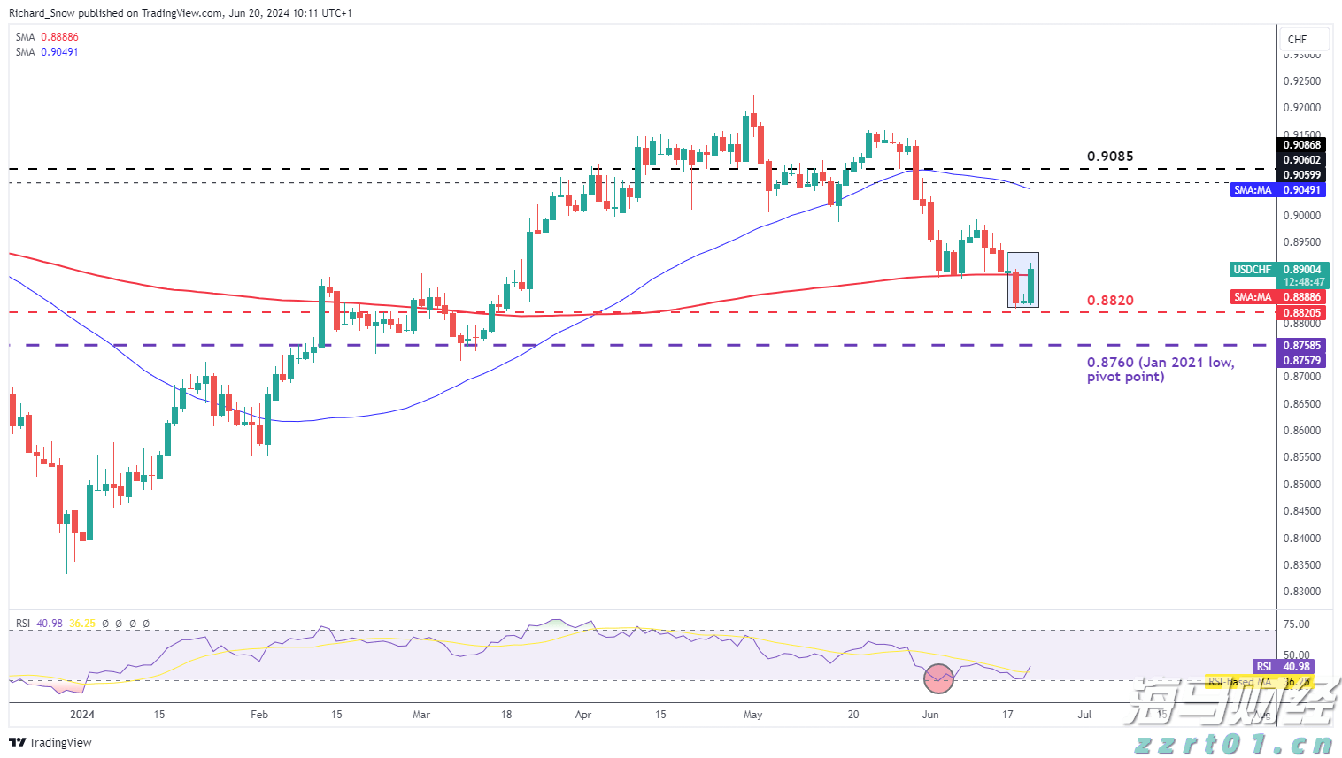 国宝“兄弟”冰城安家!大熊猫“芝士”“芝麻”抵达哈尔滨