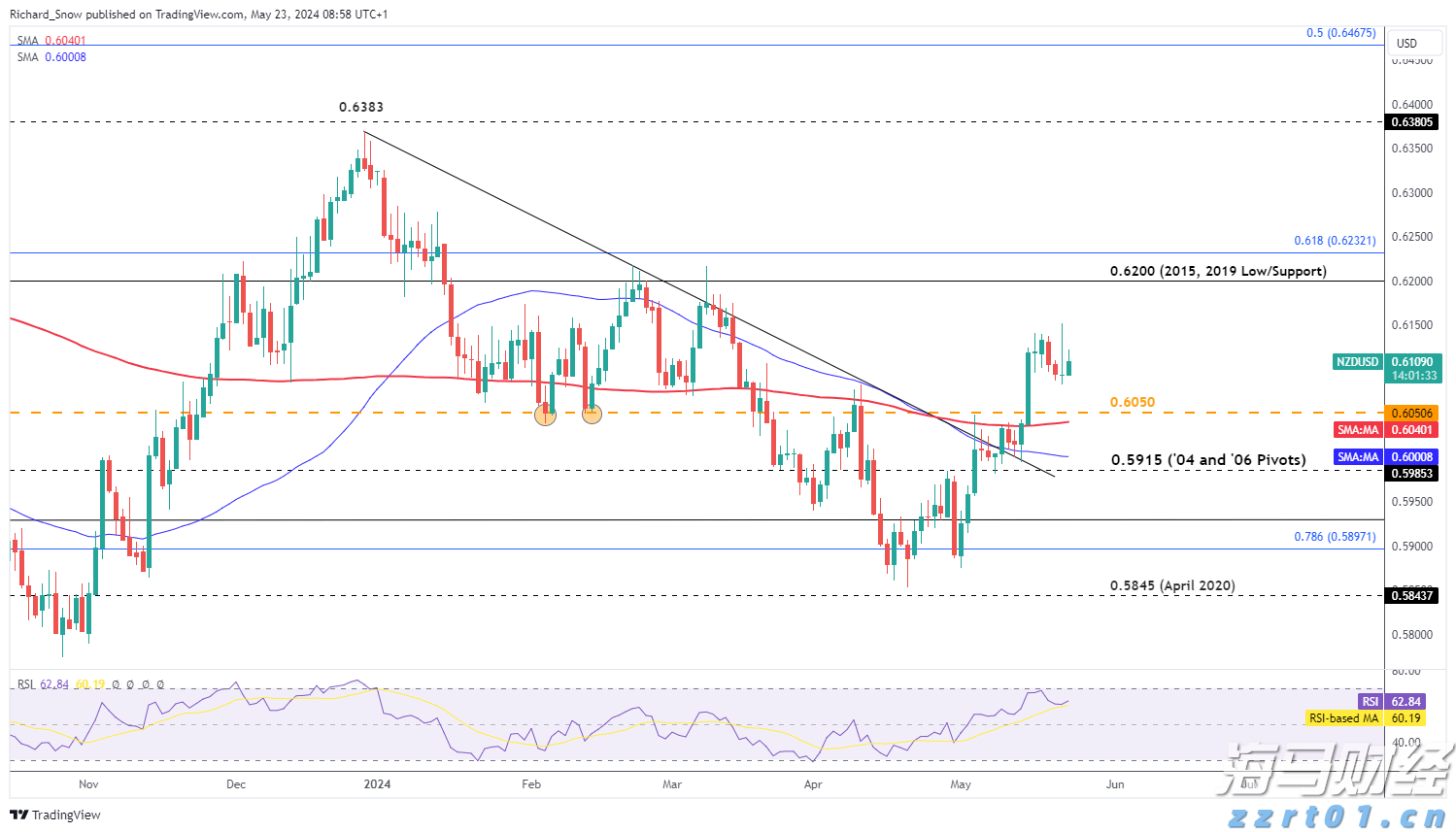 从SOFR期权到债市倾斜：交易员积极应对“美联储转向”预期，9月或将降息50基点