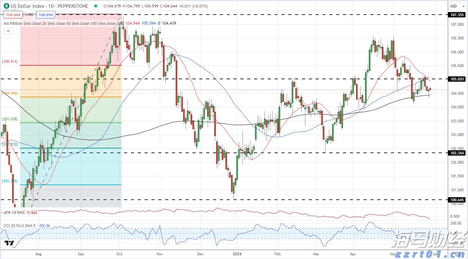 中国移动(00941)公布2025年中期业绩,股东应占利润达842.35亿元,同比增长5.03%