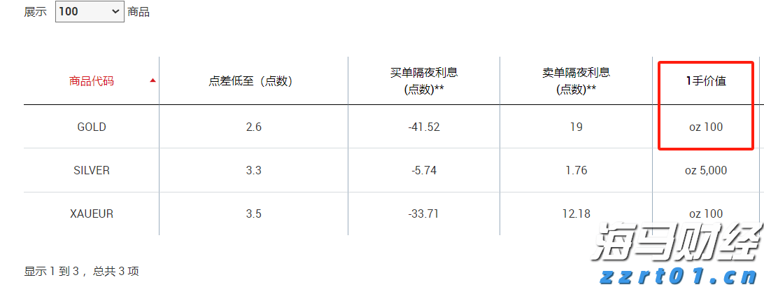 自8月1日起，市场监管总局正式委托部分经营者集中反垄断审查（附图解）