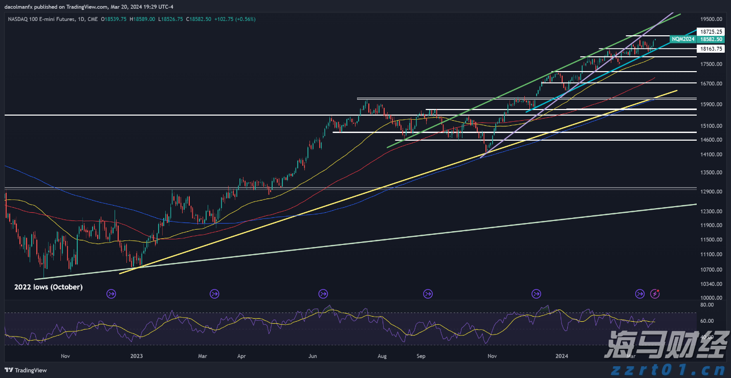 1.75%或是终点利率?市场押注欧央行12月降息后终结宽松周期