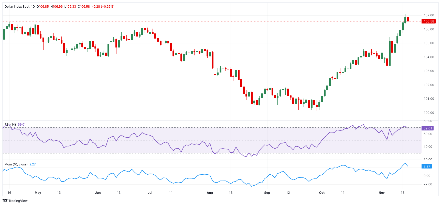 暴涨42%后估值“偏高“ 小摩下调Riot Platforms(RIOT.US)评级至“中性“