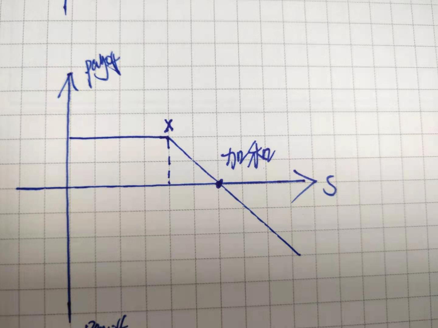 环保治理方案详细流程