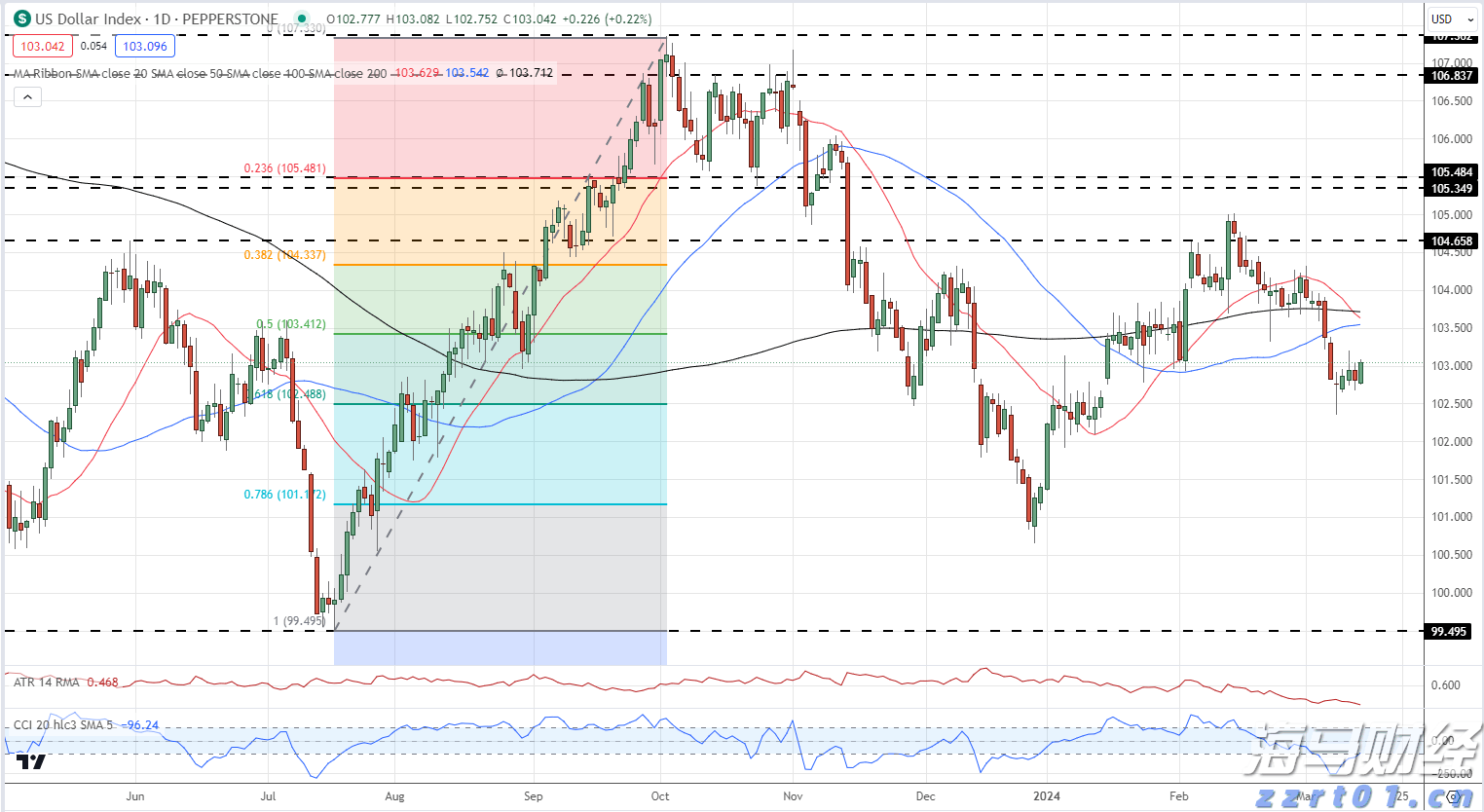 A股午评 | 创业板指半日涨0.69% 固态电池板块表现强劲 机器人个股实现10连板