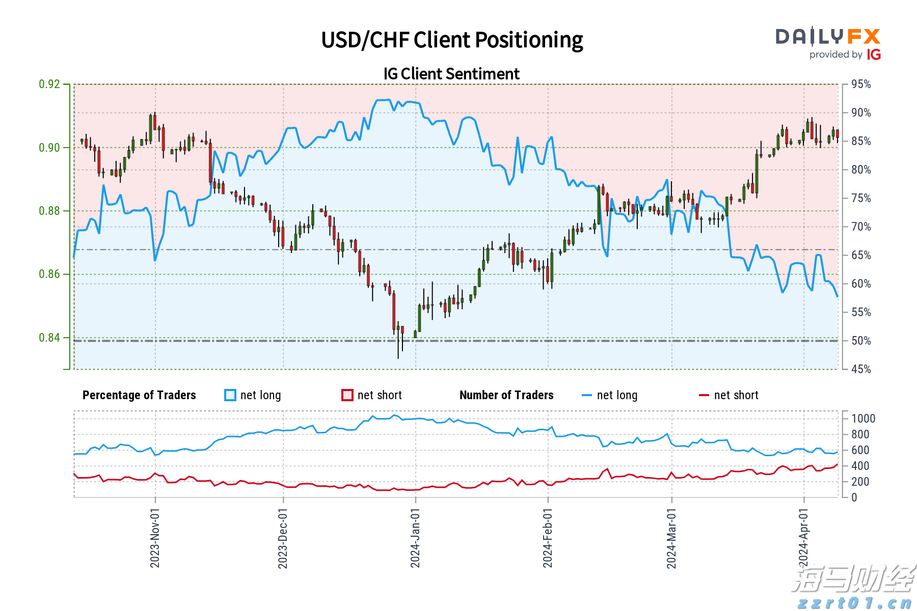 星巴克(SBUX.US)在华“卖身”背后的盈利困局：降本降价攻下沉还是坚守高端？