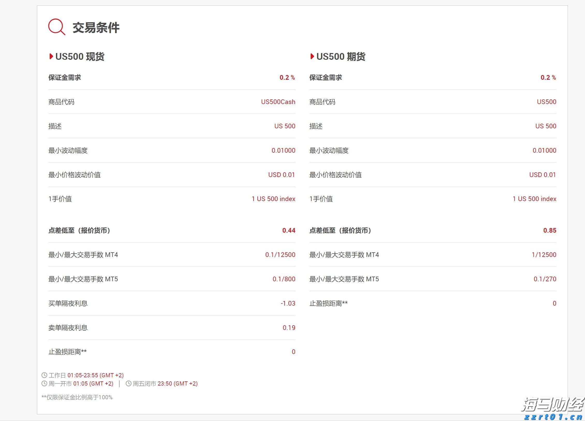 土耳其增税波及特斯拉(TSLA.US) 欧洲市场困境加剧