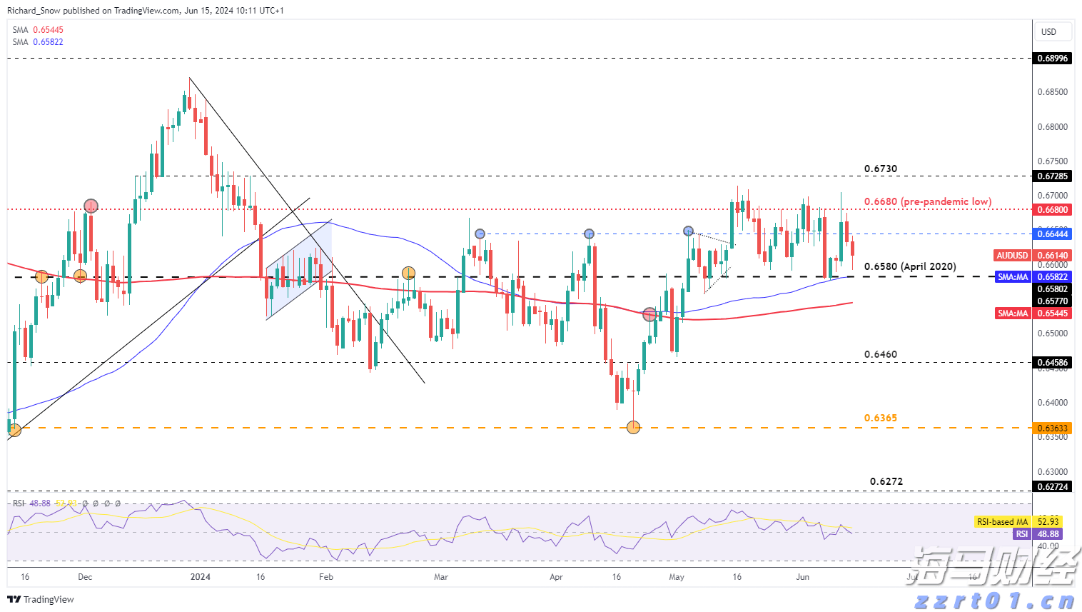 A股午评 | 科创50涨近2% 沪指争夺3700点 大金融等权重股拉升