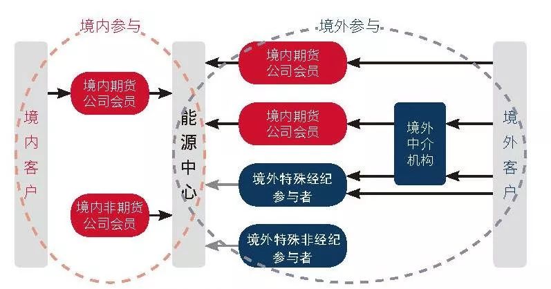 新增12个免罚情形！上海出台市场监管领域免罚清单3.0