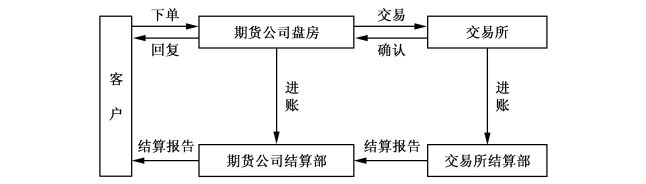 实现月度“四连增” 泉州上半年外贸进出口1263.4亿元
