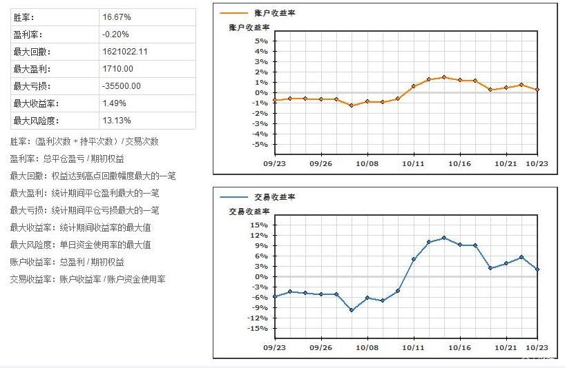 全国首批商业秘密保护创新试点地区公布