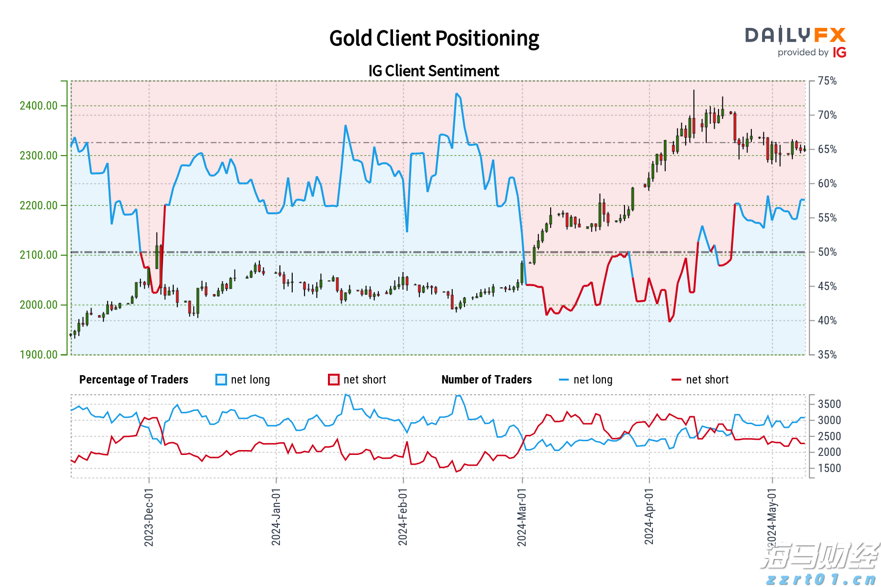 特朗普称赞“悉尼妹”广告 美鹰服饰(AEO.US)股价飙升创25年新高