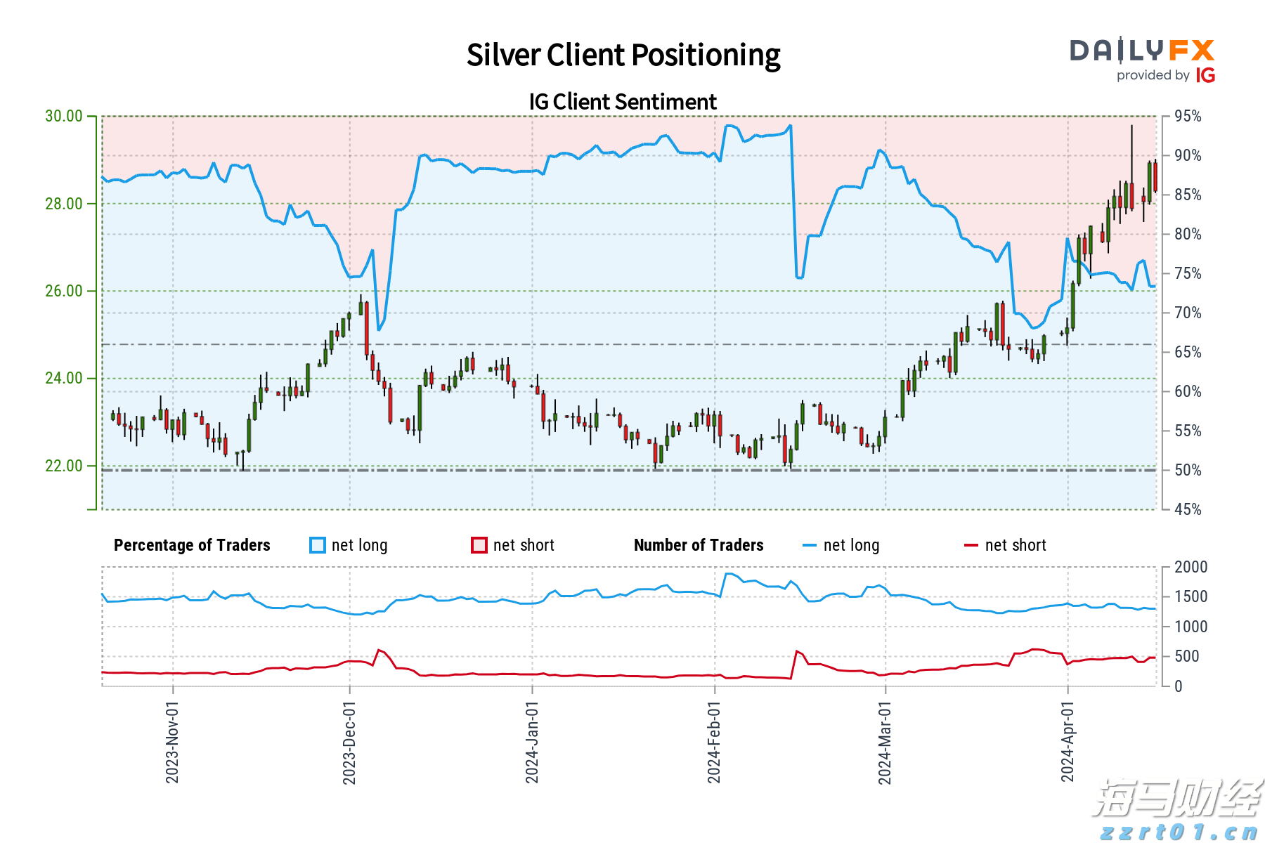 一碗太平面 久久重阳情