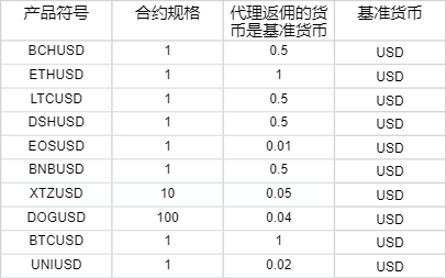 7月8日起，恢复开放！