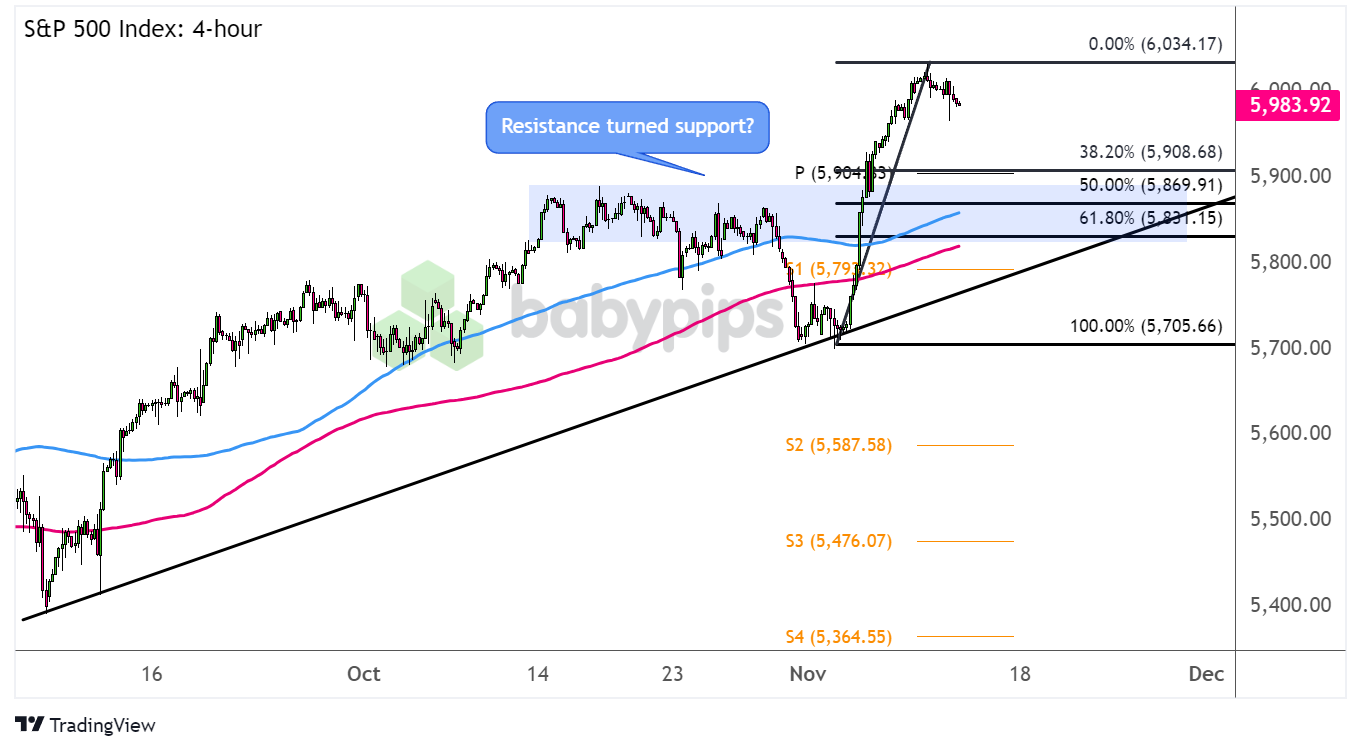 汇丰预计美股盈利增长将在下半年放缓