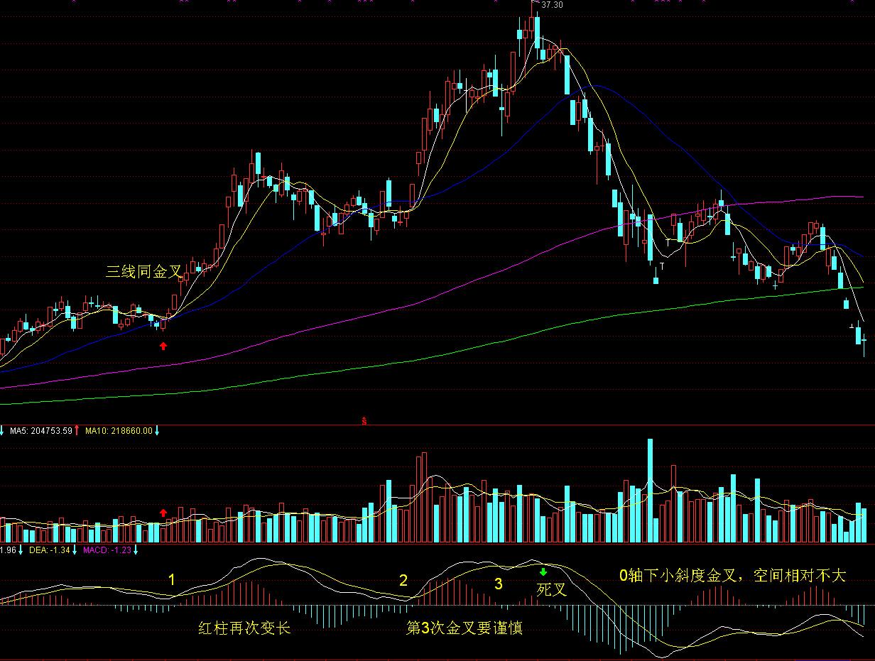 恒指牛熊街货比(70:30)︱8月15日