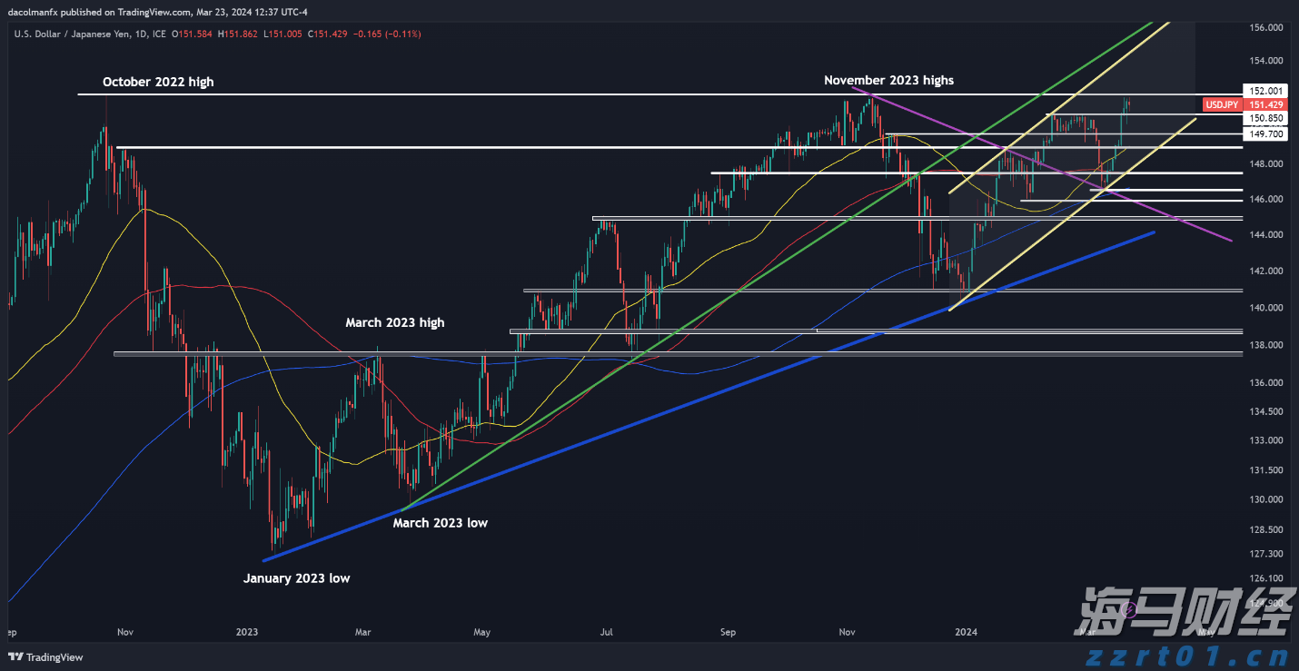 福建省支持实施新一批100个闽台乡建乡创合作项目