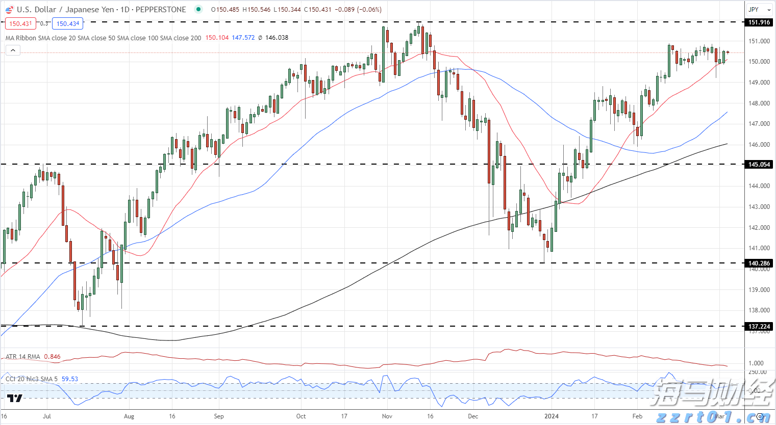 从省外投资看经济活跃度