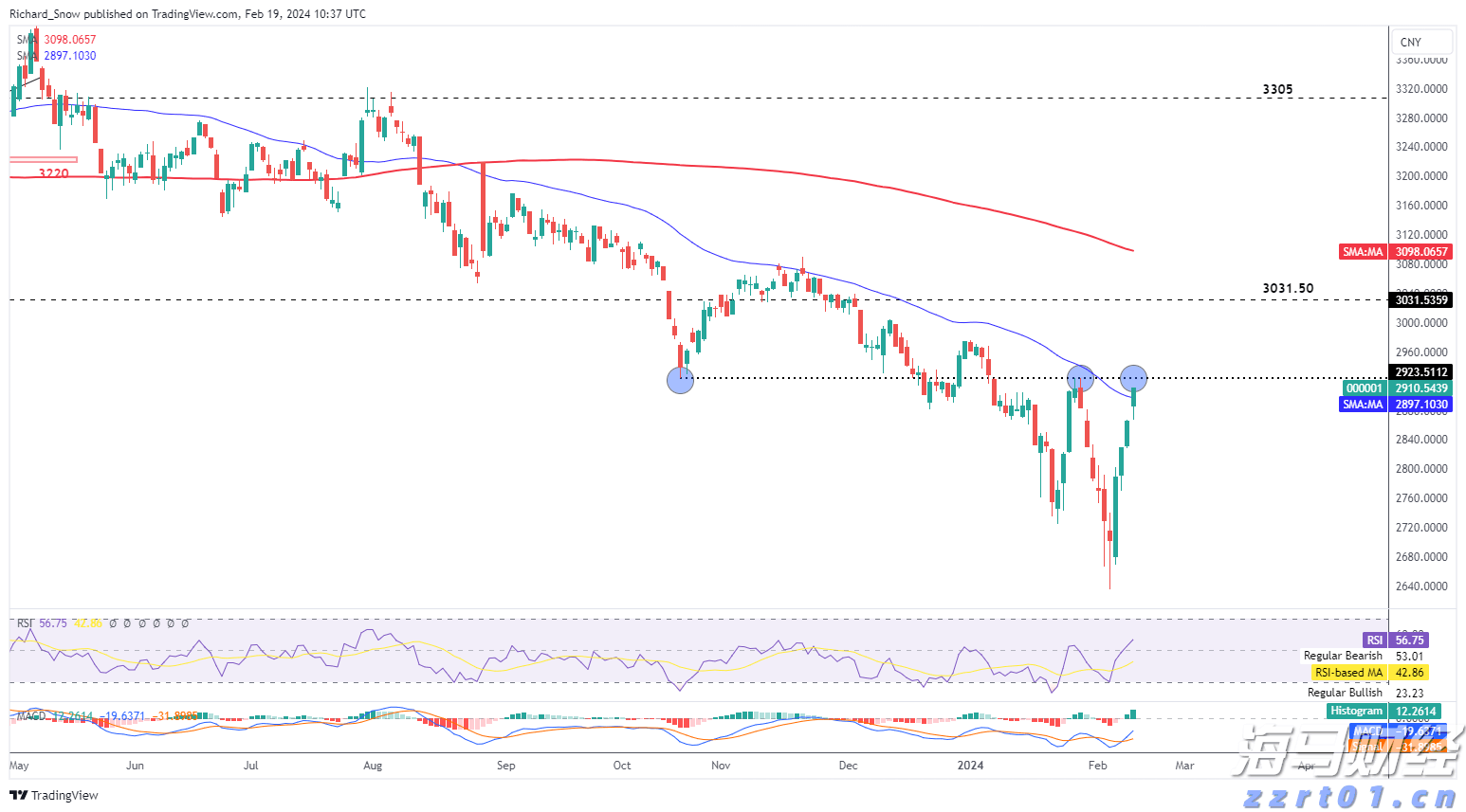迪士尼(DIS.US)上调全年盈利预期 Q3乐园与流媒体业务表现突出 新举措助力用户增长