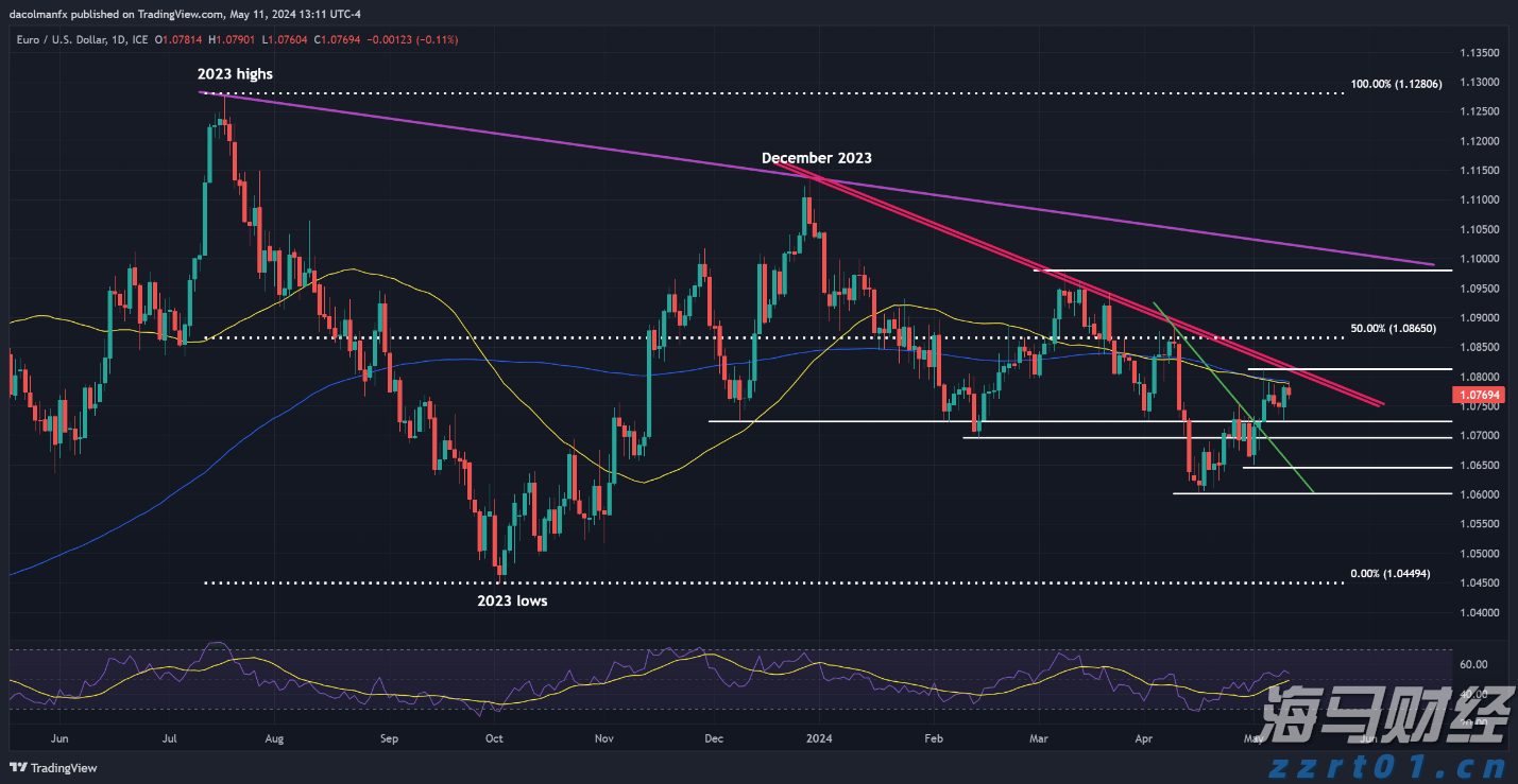 注意绕行！文明北一路（文明中路至椹川东二路段）6月3日起全封闭施工40天