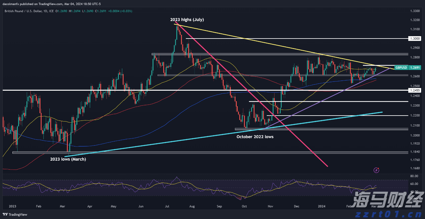 自免领域进入双抗时代,康诺亚(02162)或成新一代自免药物的领导者