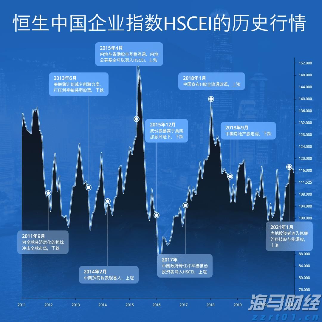 新汽车央企浮现 重组整合将有大动作