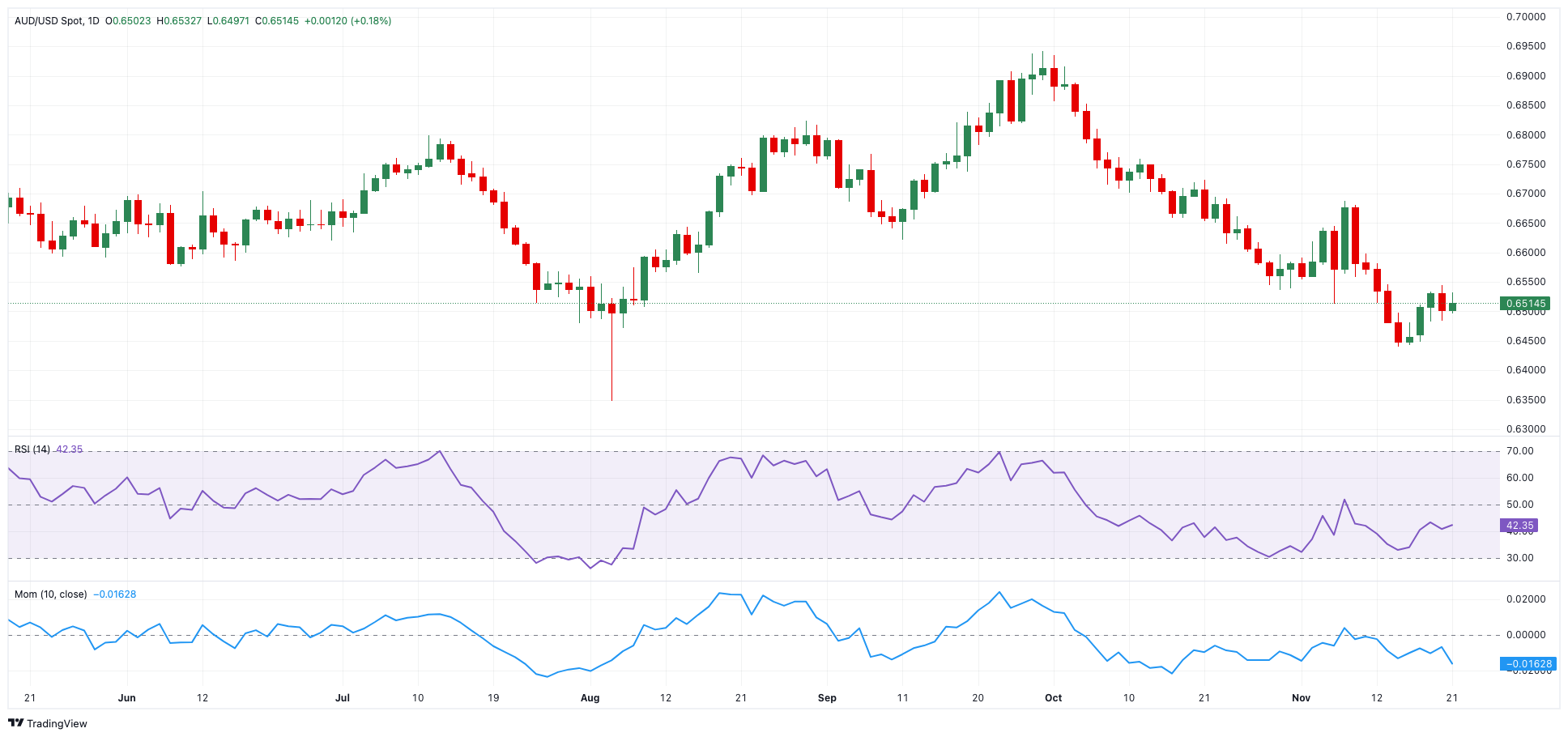 比特币蓄势冲击历史新高 投机多头与降息预期共舞  年底目标价看15万美元