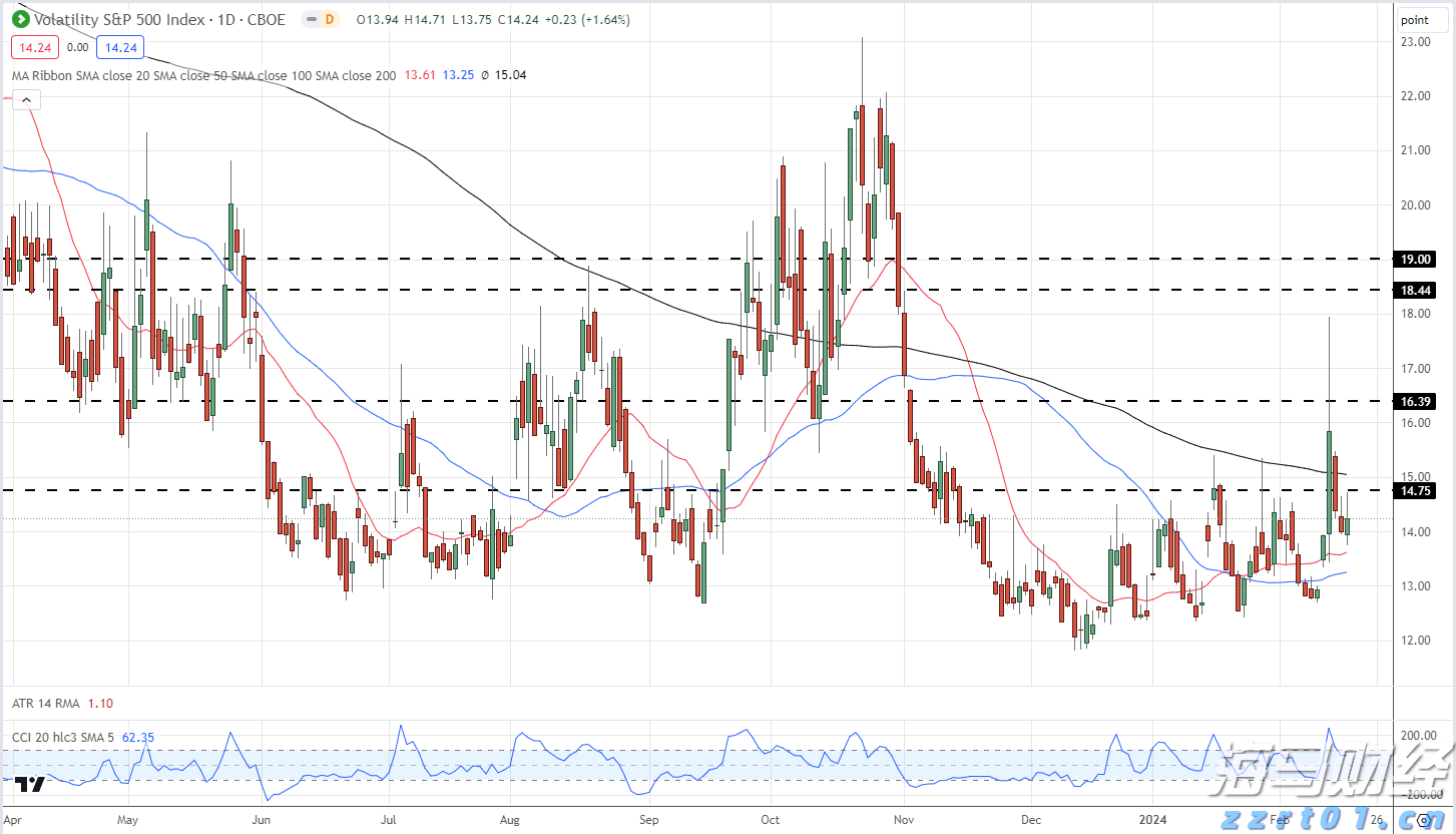 美股异动 | Replimune(REPL.US)暴跌76% 皮肤癌疗法遭FDA拒批
