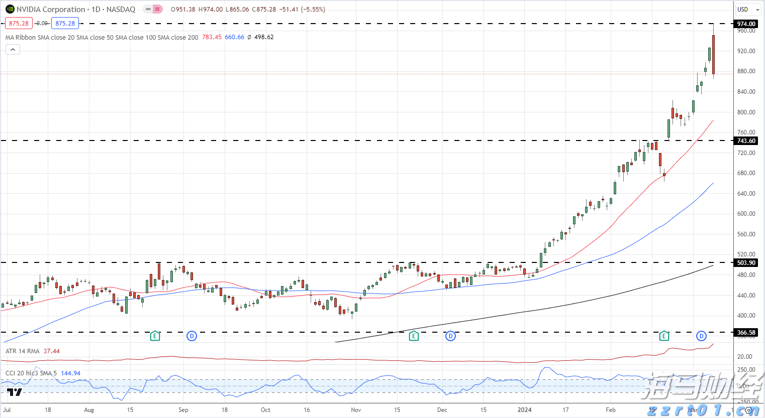 北水动向|北水成交净买入358.76亿 创历史单日新高 港股ETF及科技股成为抢手货