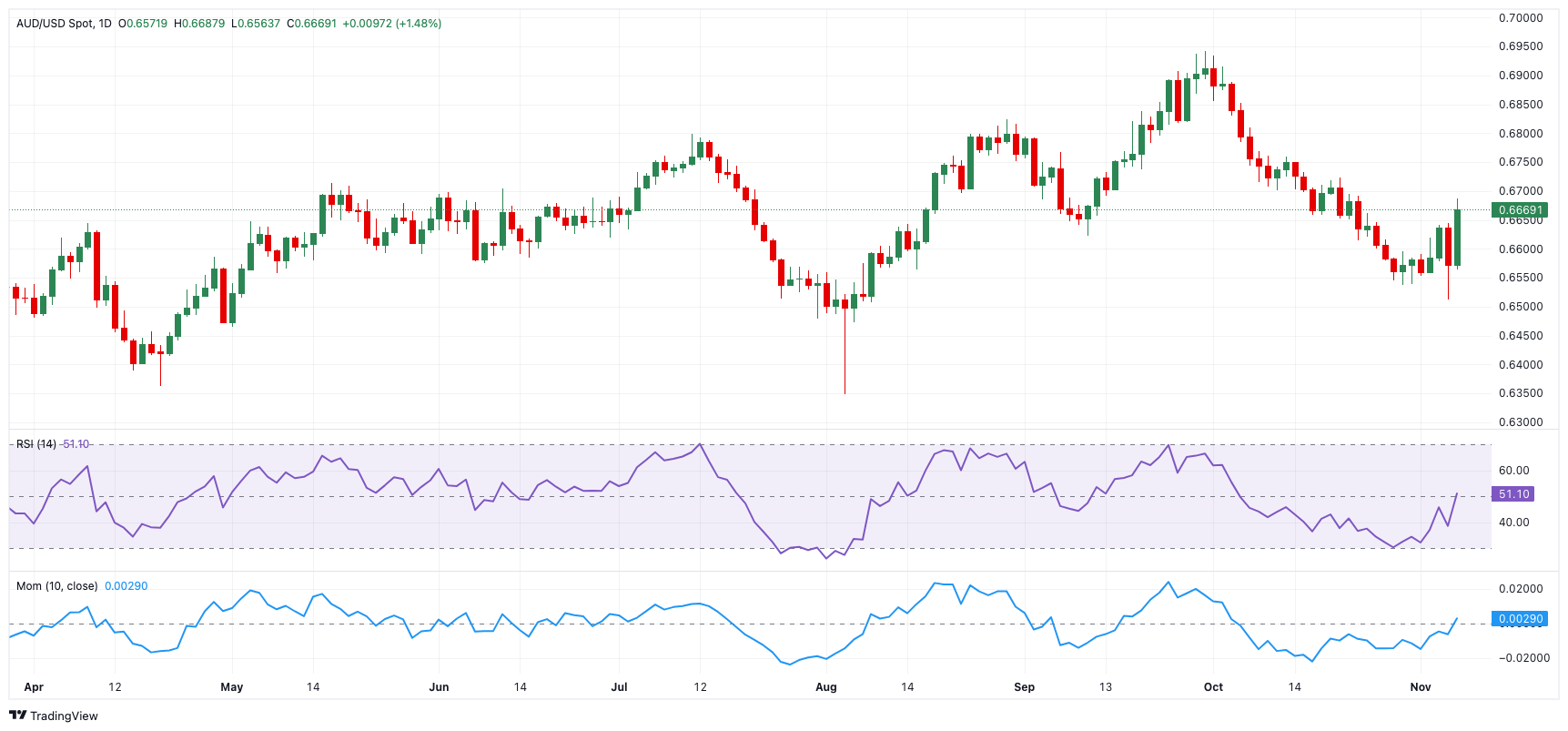 英伟达(NVDA.US)目标价提升至200美元！高盛看好业绩超预期，三大关键点待解