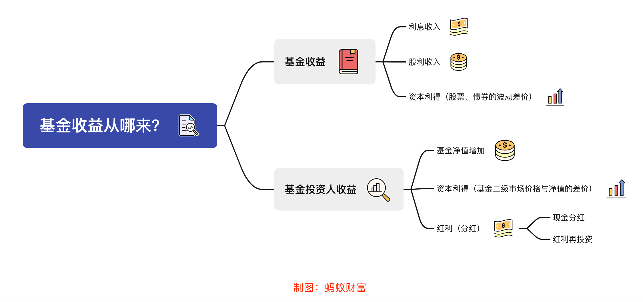 证监会就《上市公司治理准则(修订征求意见稿)》公开征求意见