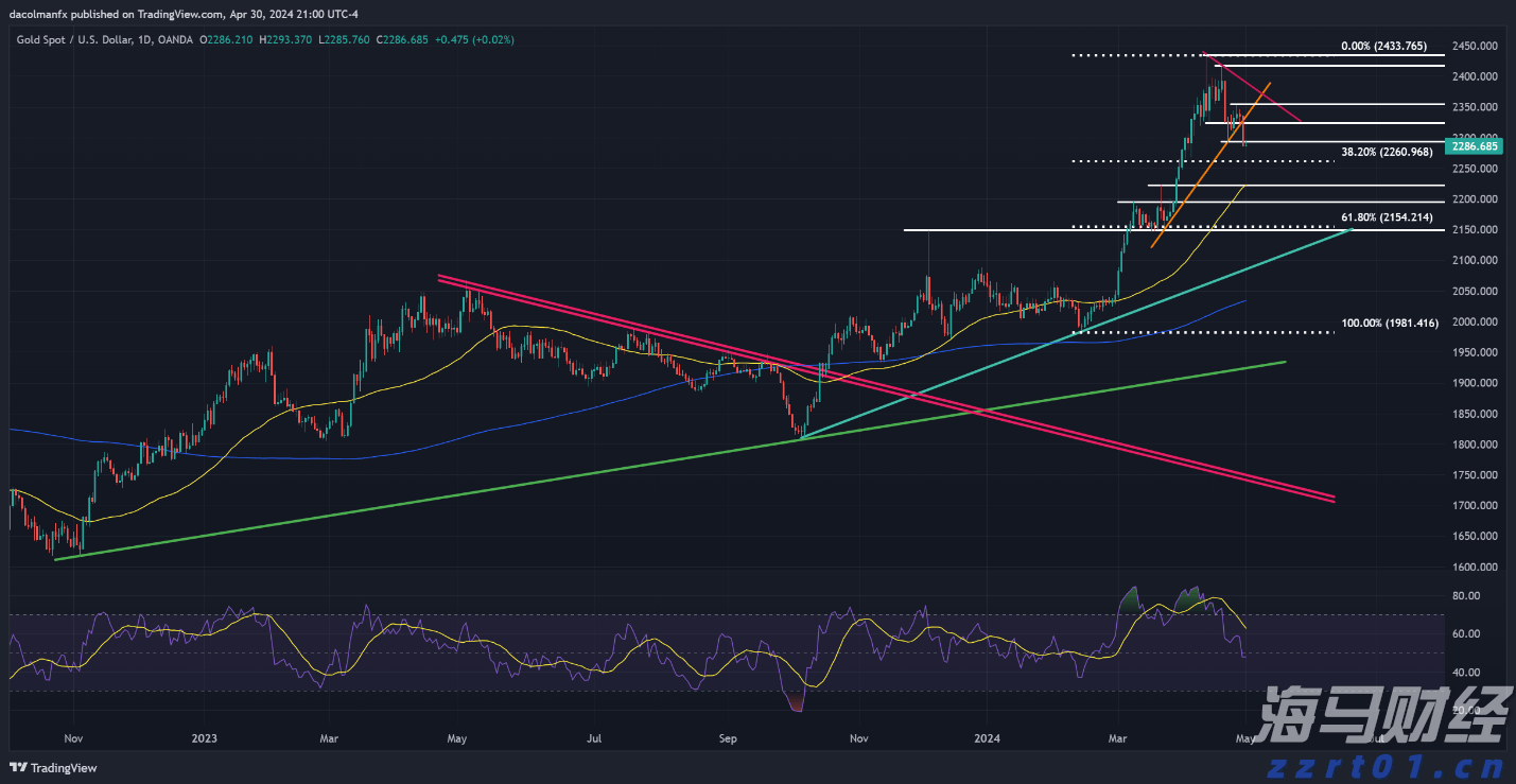 美股动态 | Q2业绩超预期指引，Meta(META.US)股价涨幅超过12%，市值接近2万亿美元
