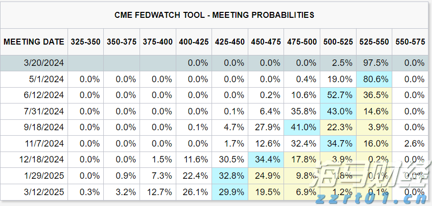 A股公告精选 | 药明康德(603259.SH)上半年净利润同比增长超101%