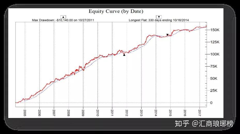 阿斯麦(ASML.US)在财报发布后回购近3000万美元股票