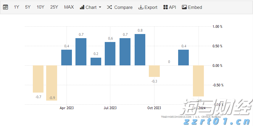 财政部：1-6月国企利润总额21825.3亿元 同比减少3.1%