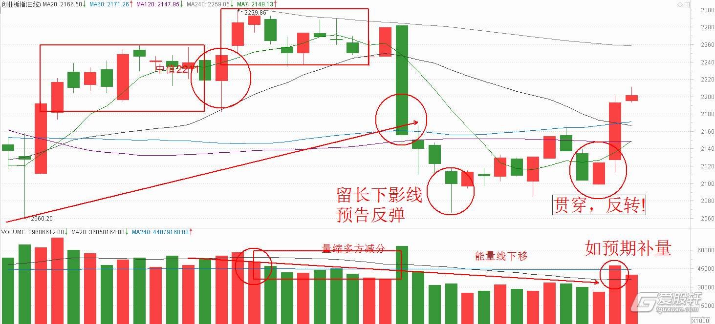 为稳增长“压舱顶梁”