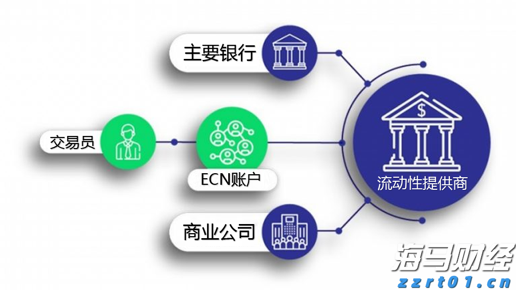 量子计算的前景与投资动向