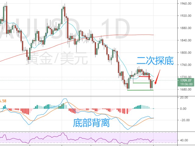 香港证监会：港股上半年日均成交额同比升82% 新股集资额升7倍居全球首位
